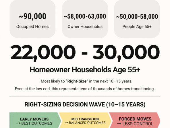 downsizing homes in St. John’s