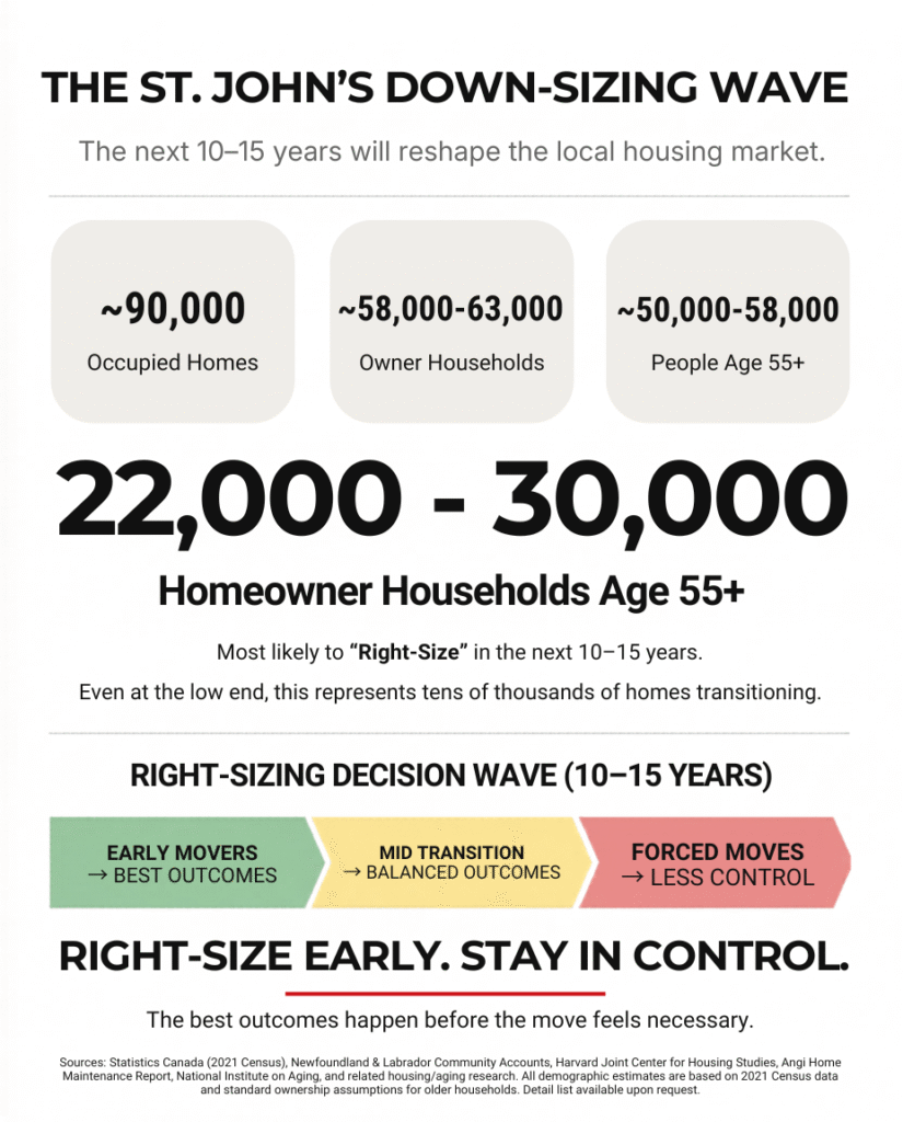 downsizing homes in St. John’s