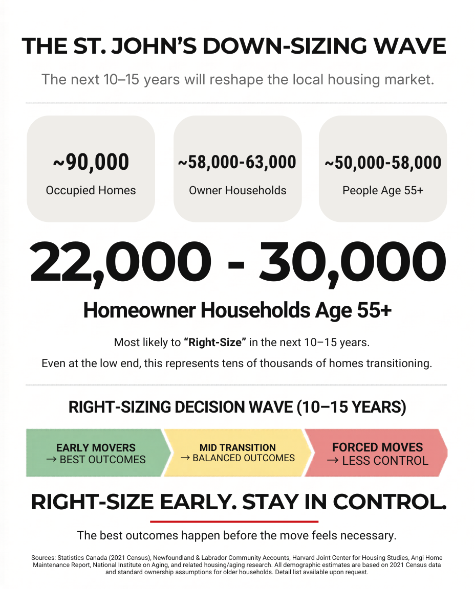downsizing homes in St. John’s